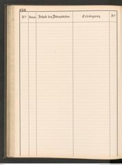 k.k. naturhistorisches Hofmuseum, Protokollbuch Intendanzakten 1883-1885, Seite 162